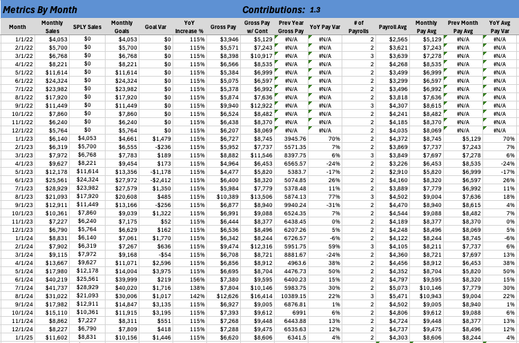PoS Analysis