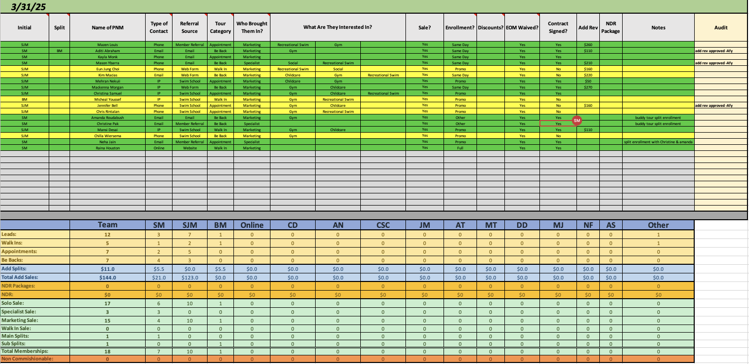 Sales Log