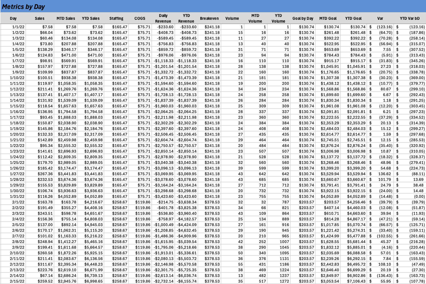 PoS Data