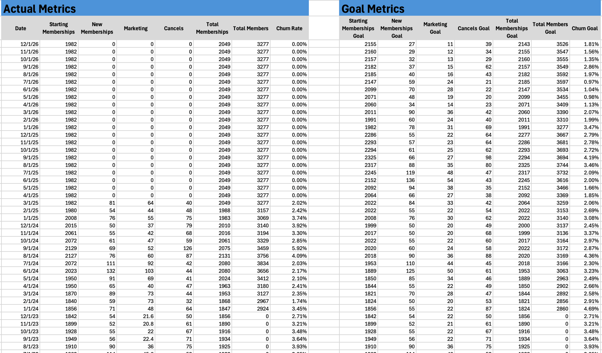 Filtered Data