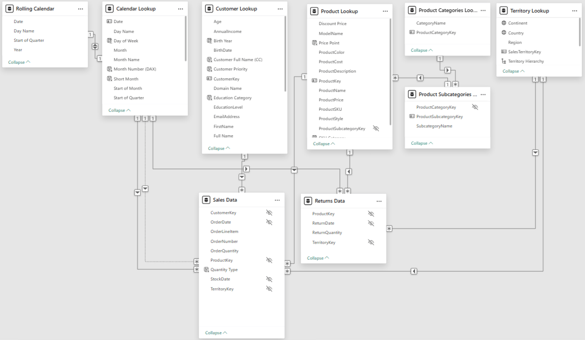 schema